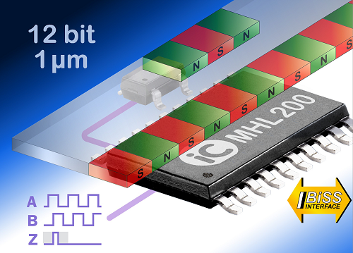 12 bit universal magnetic position encoder